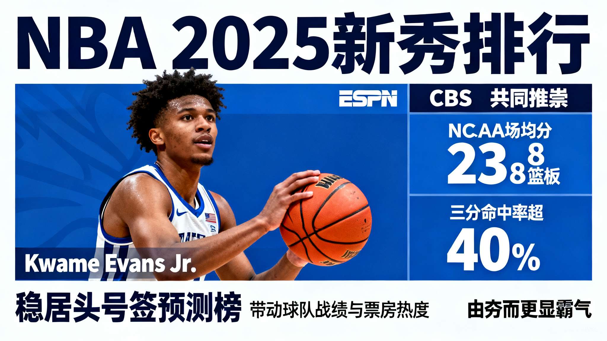 2025年新人s级排行榜 2025年新人s级排行榜